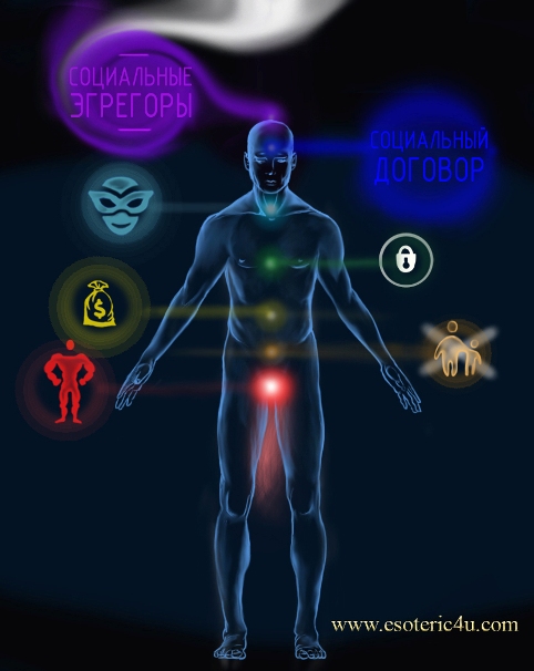 Социальный человек робот, машина, социальные эгрегоры, сублимация сексуальной энергии